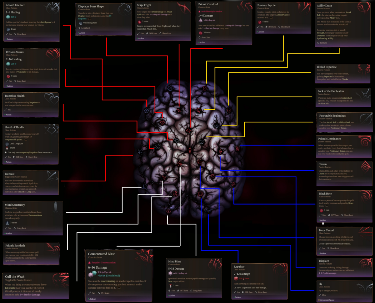 File Illithid Powers Graphic Webp Bg3 Wiki   1200px Illithid Powers Graphic.webp 