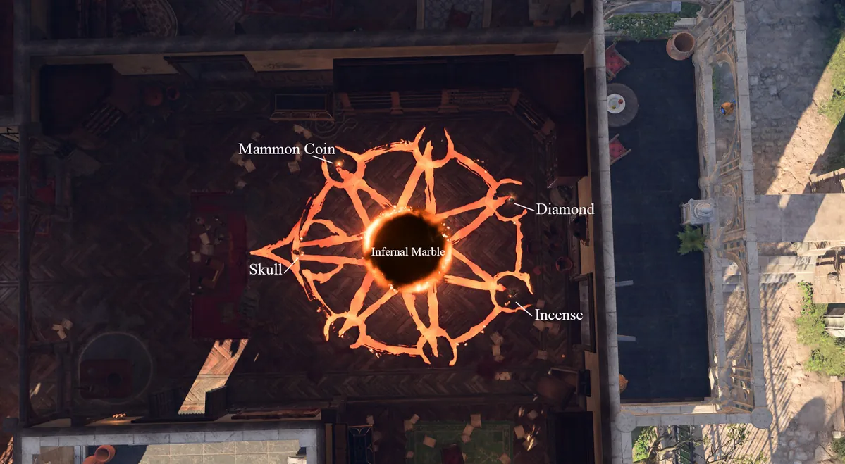 File:Hell Circle Order.jpg - bg3.wiki